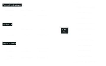 Harness Data with Data Solar