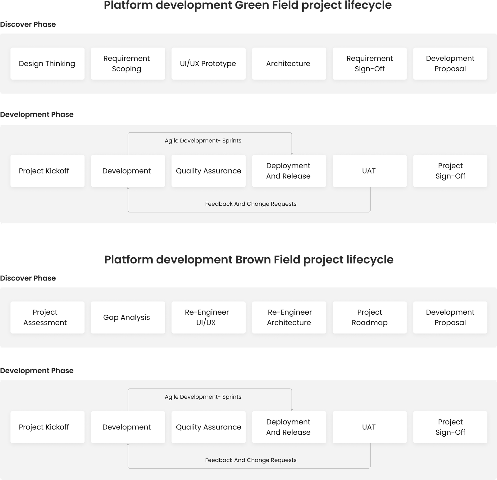Custom Software Development