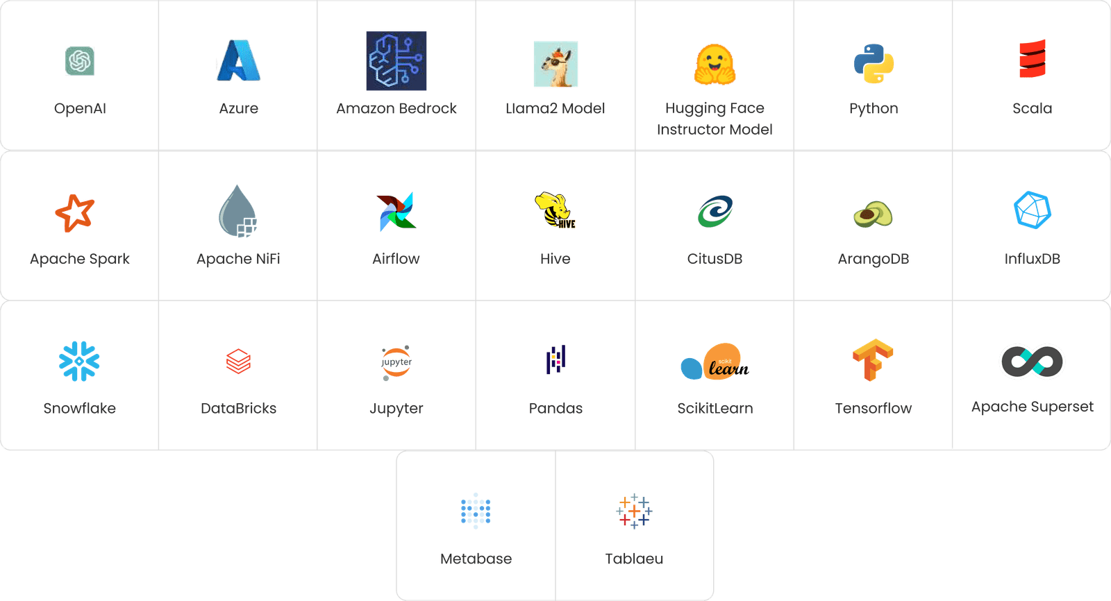 Generative AI and Data