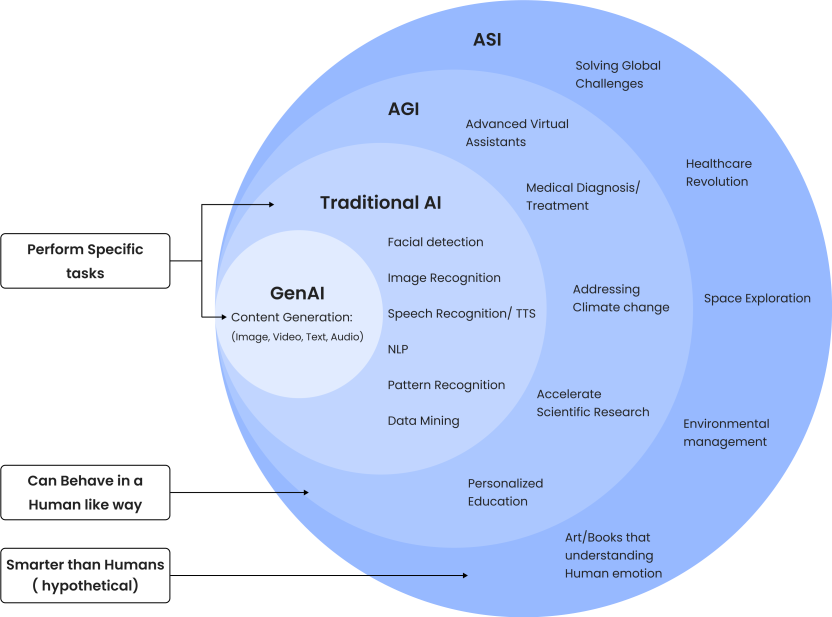 The landscape of AI and its Use Cases The landscape of AI and its Use Cases